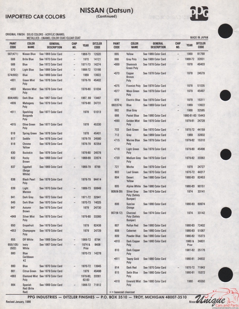 1968 -1986 Nissan Paint Charts PPG